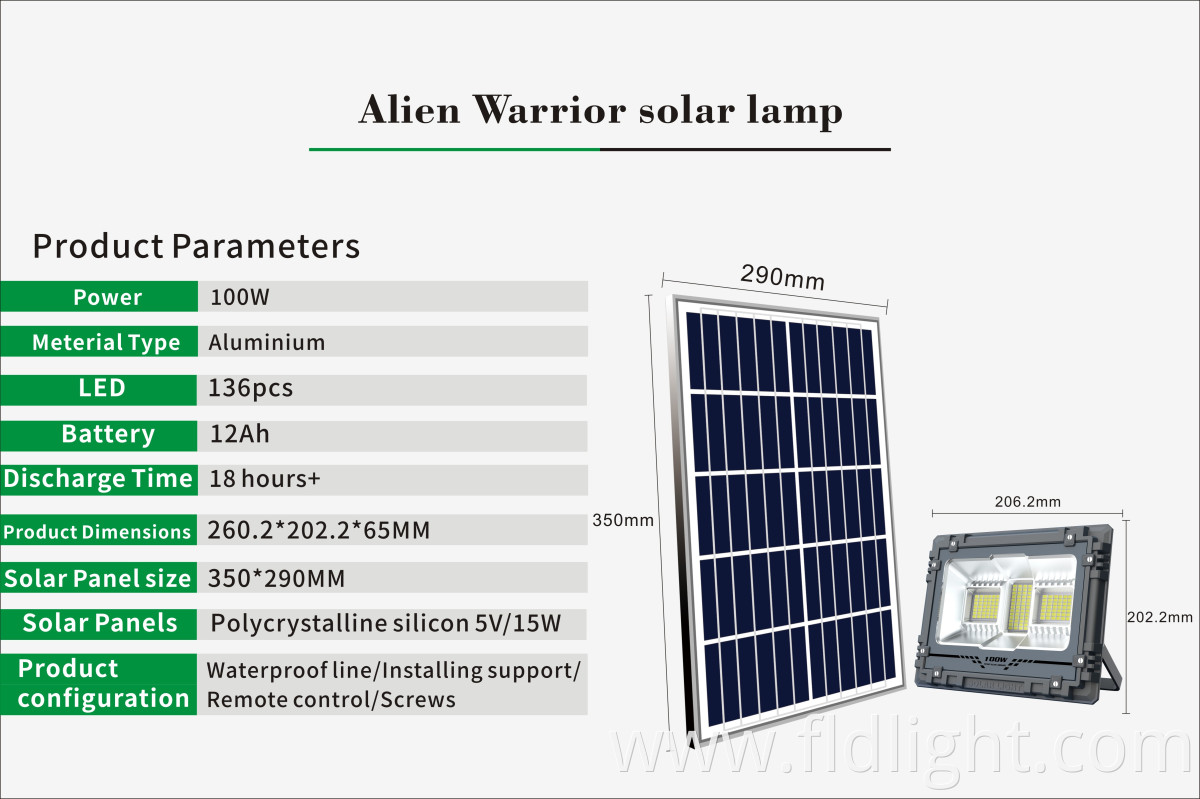 IP65 waterproof floodlights